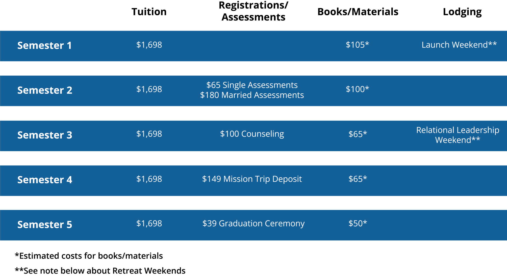 Tuition The LEAD Program